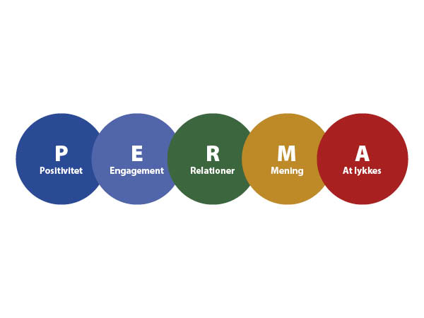 PERMA-modellen