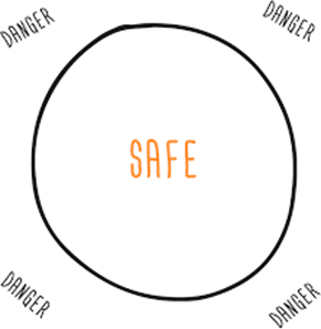Circle_of_Safety_psykologisk_tryghed